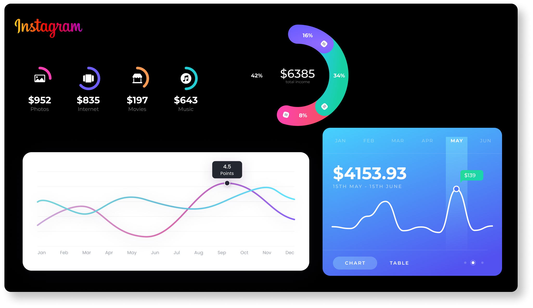 Instagram Analytics Dashboard